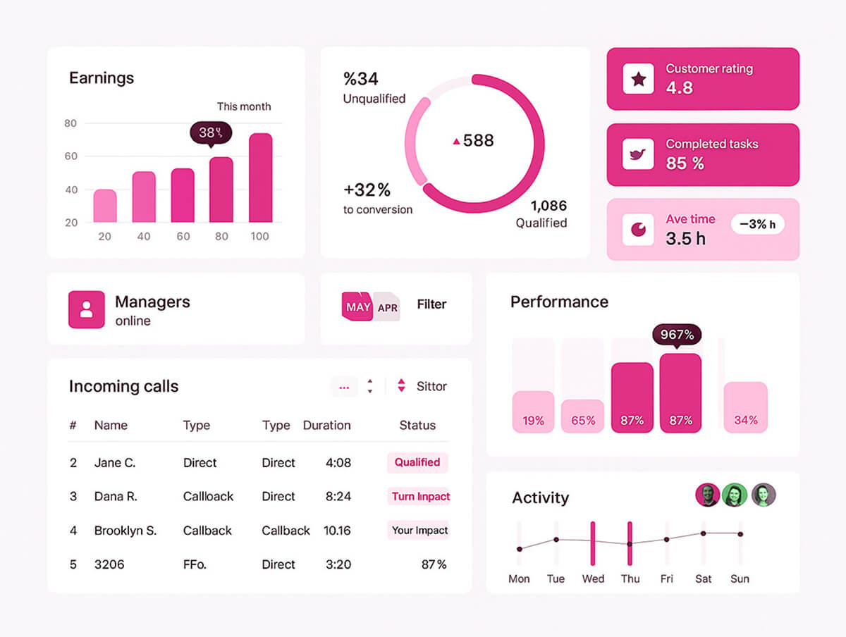 Landing Page hero dashboard